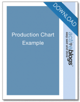 Production Chart Example